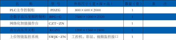 高壓變頻調速系統