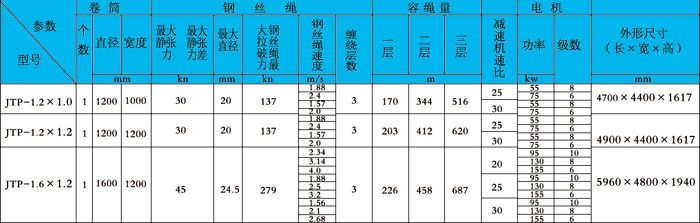 JTP礦用提升絞車(chē)
